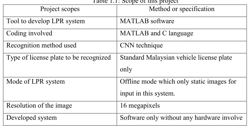 Table 1.1: Scope of this project 