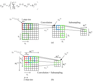 Figure 2.1:   (a) convolution and subsampling LeNet-5 CNN architecture, and (b) fused convolution/subsampling in proposed CNN 