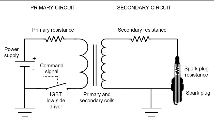 Figure 1-6: Simplified Spark Ignition Circuit 
