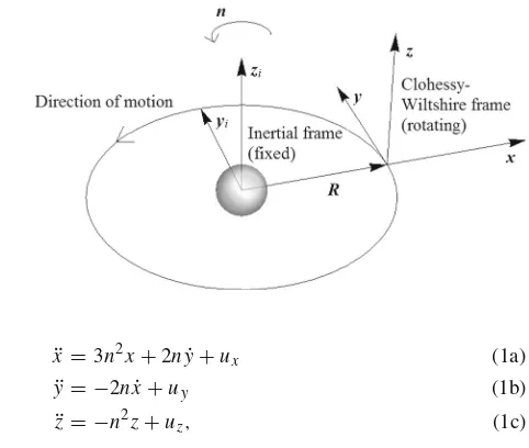 Fig. 1 Rotating frame of