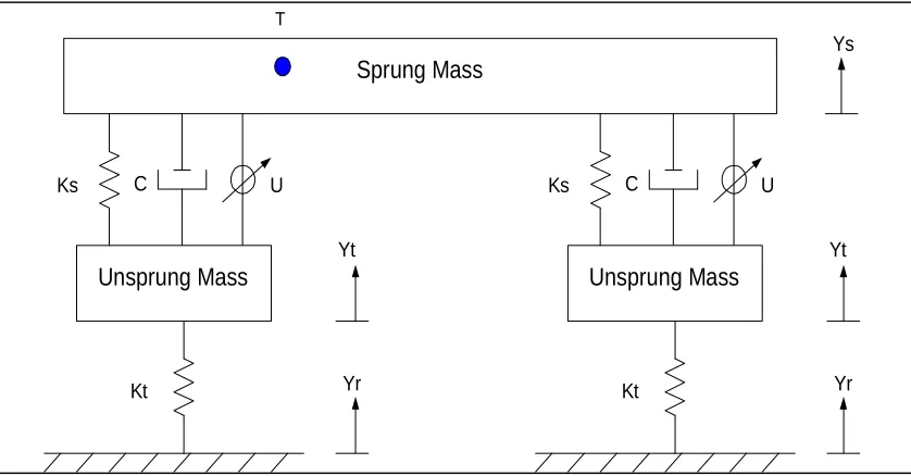 Figure 1.5: Quarter Car Model