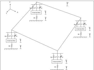 Figure 1.7: Full Car Model