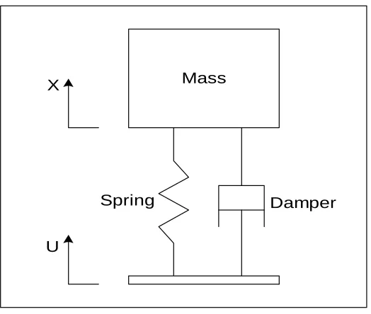 Figure 1.1: Passive Suspension Component