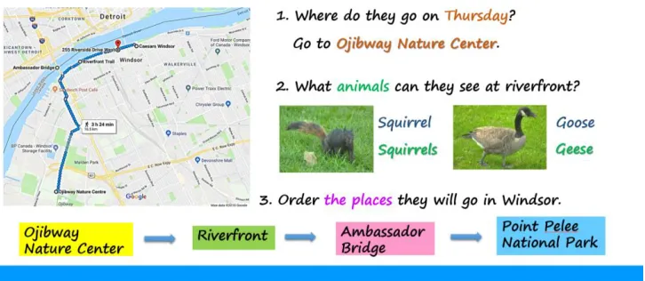 Figure 7: Lesson Tasks - Lesson Classware of Travelling 