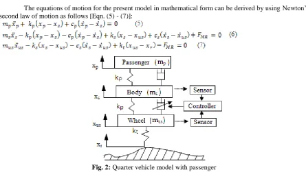 Fig. 3:  Block diagram of Semi-active FLC control for vehicle system with MR damper  