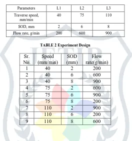 TABLE 2 Experiment Design 