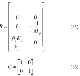 Fig. 5. The nyquist chart for the closed loop system. 