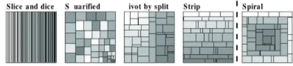 Fig. 1. Examples of Layouts.