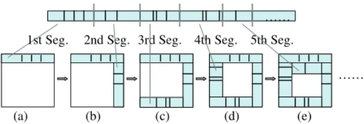 Fig. 3. Tree nodes’ order and the ﬂow contour. (a) shows the order among the tree nodes