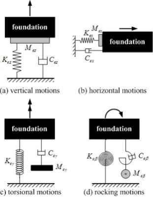 Fig. 1. A series of equivalent models. 