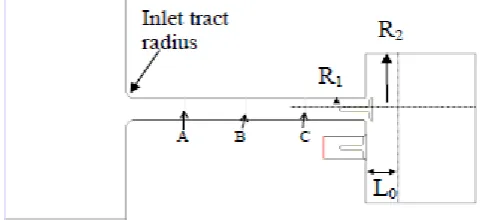 TABLE I: LEADING PARAMETERS OF THE SIMULATION MODELS 