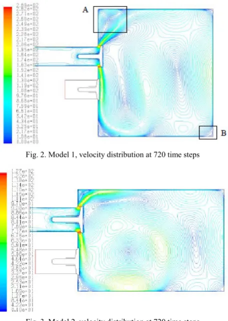 Fig. 3. Model 2, velocity distribution at 720 time steps  