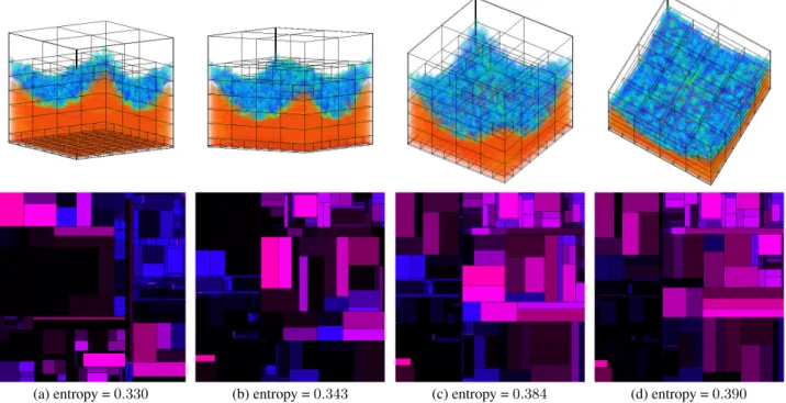 Fig. 6. View comparison (fixed LOD, different views). Four snapshots from a rendering sequence of the RMI data set
