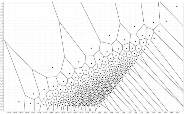 Figure 3: Optimal N -quantization (N = 500) of W 1 , sup t ∈[0,1] W t 