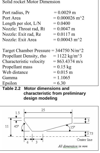 Figure 2.1   Nozzle Schematic 