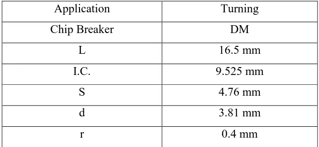 Table 3.3: Experiment Parameters 