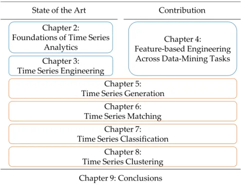 Figure 1.2: Structure of this Work Structure of this Work