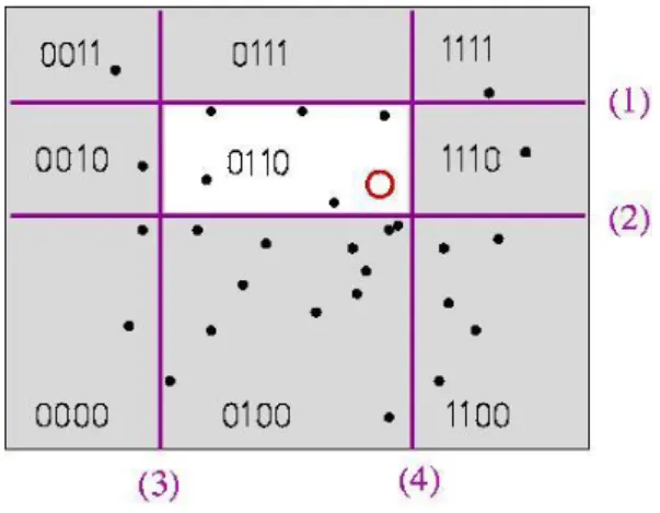 Figure 3. Visual example of locality sensitive hashing. 2