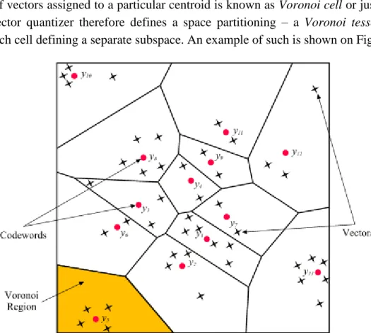 Figure 5.  An example of a vector quantizer and corresponding Voronoi tesselation. 3 Evidently, the Voronoi tessellation can be used as a foundation for non-exhaustive  dis-tance calculation