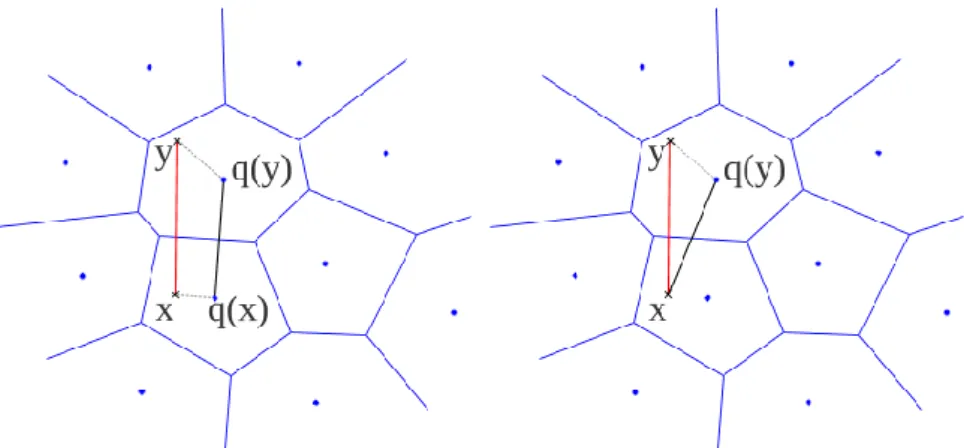 Figure 6. Distance computation with vector quantization: 