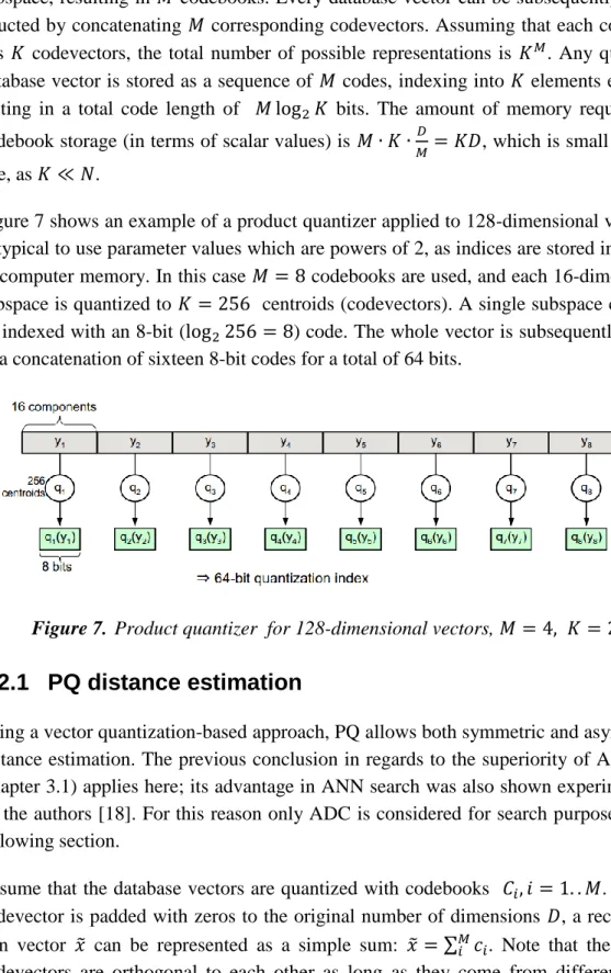 Figure 7 shows an example of a product quantizer applied to 128-dimensional vector. It  is typical to use parameter values which are powers of 2, as indices are stored in a  bina-ry computer memobina-ry