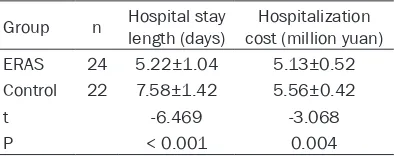 Table 2. Comparison of perioperative clinical indicators between the two groups (days)