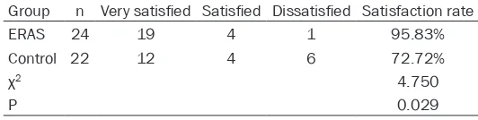Table 6. Comparison of nursing satisfaction degree between the two groups