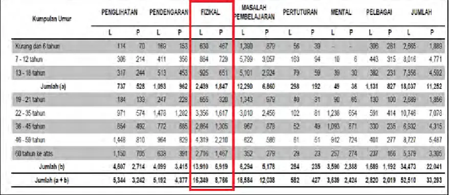 Table 1.1:- Statistical Bulletin Social Welfare Department 