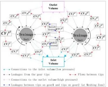Fig. 1. Shows the flows between those control volume   