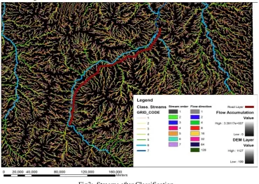 Fig. 4:  Streams after Selection 