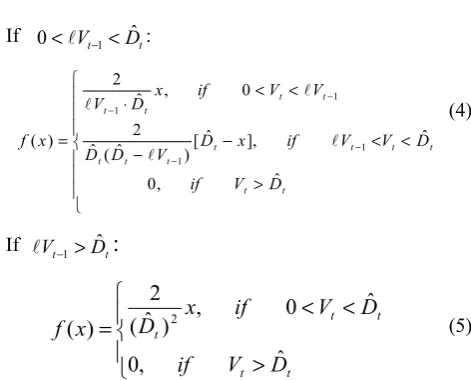Fig. 1. Probability Density of Default Threshold 