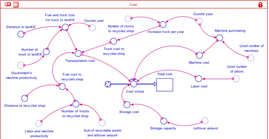 Fig. 1. The cost model. 