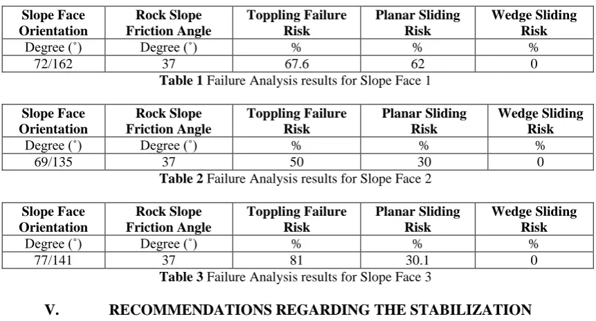 Figure 14:  (a) Planar sliding zone (b) Wedge sliding zone  