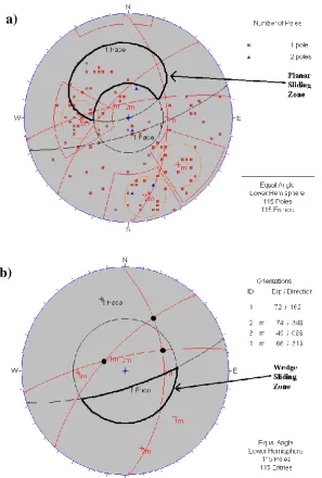 Figure 8: (a) Planar sliding zone (b) Wedge sliding zone 