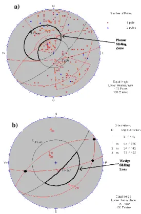 Figure 11:  (a) Planar sliding zone (b) Wedge sliding zone  