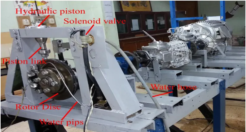 Fig. 1.   Test rig of the adaptive wedge disc brake 