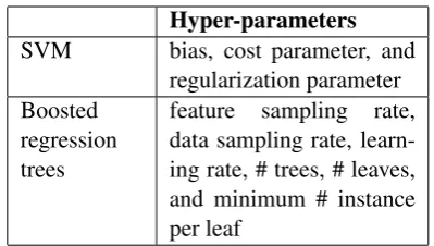 Table 1:Hyper-parameters used in SVM andboosted regression trees.