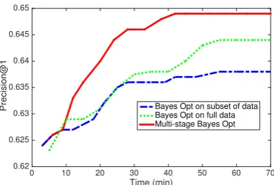 Figure 1: QA task: test accuracy vs tuning time.