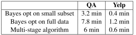 Table 3: Average time (min) per iteration.