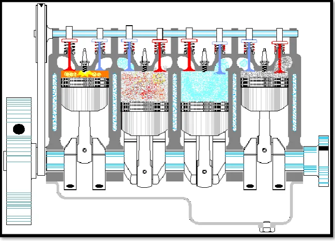 Figure 2.1: Four stroke operational of internal combustion engine 