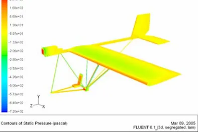 Figure 9: Velocity contours by 00 angle of attack at 20 m/s 