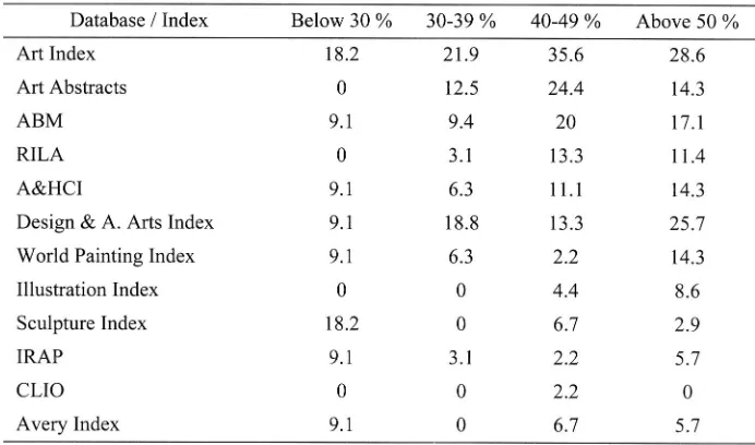 Table 1 Extent to which different age groups find databases essential