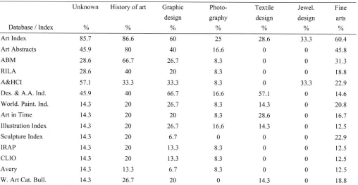 Table 4 Effect of qualificationson use of databases