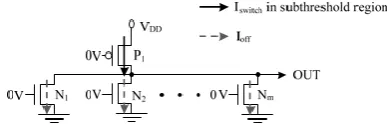 Figure 19: A CMOS gate with a large number of transistors that are connected to the  output node