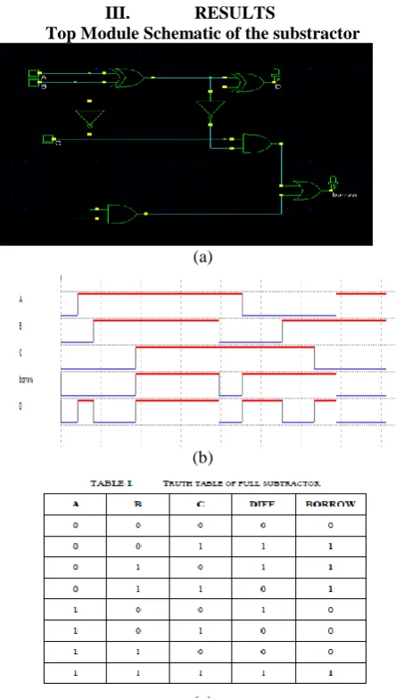 Fig. 21(e): Analog simulation of the MOS device.  