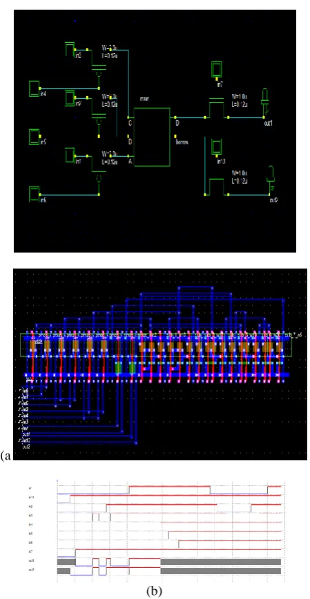 Figure 25: Power consumed in the microwind software  Logical output 