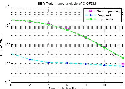 Table I Simulation Parameters 