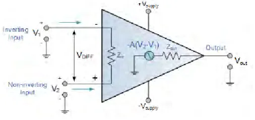 Figure 2.2: The basic layout of an Op-Amp [25] 