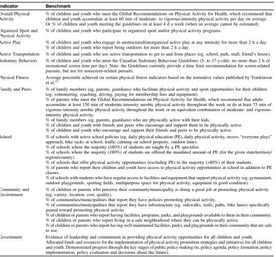 Table 1Global Matrix 3.0 Indicators and Benchmarks Used to Guide the Grade Assignment Process