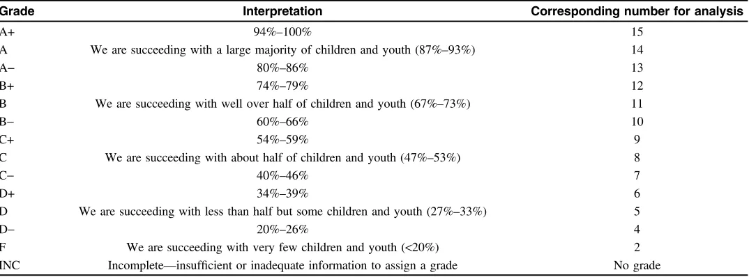 Table 2Global Matrix 3.0 Grading Rubric